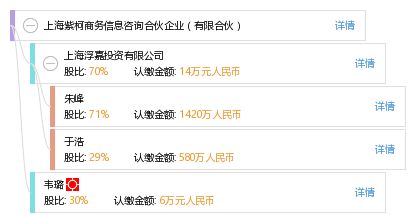 上海紫柯商務信息咨詢合伙企業(yè) 專業(yè)有限合伙模式下的商務信息咨詢服務