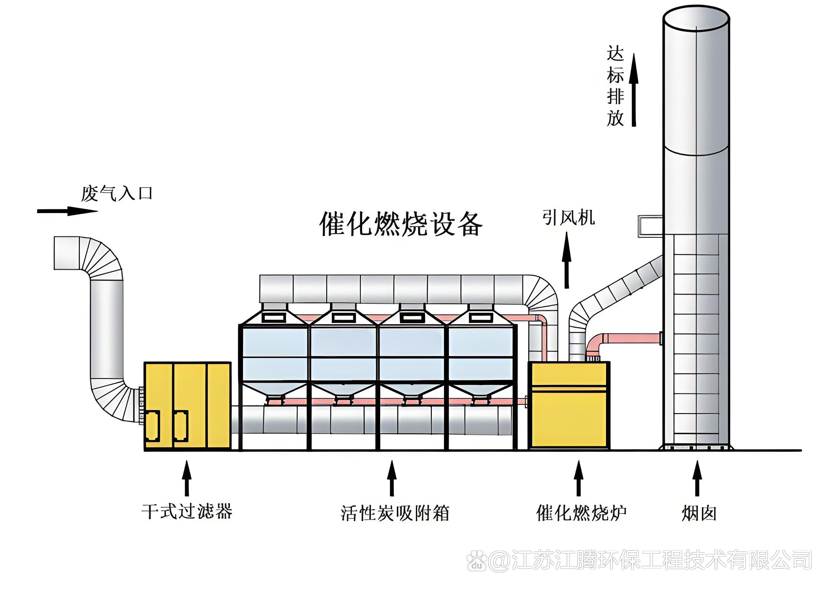 RCO催化燃燒技術在鋰電池工廠VOCs治理中的核心應用與設備詳解